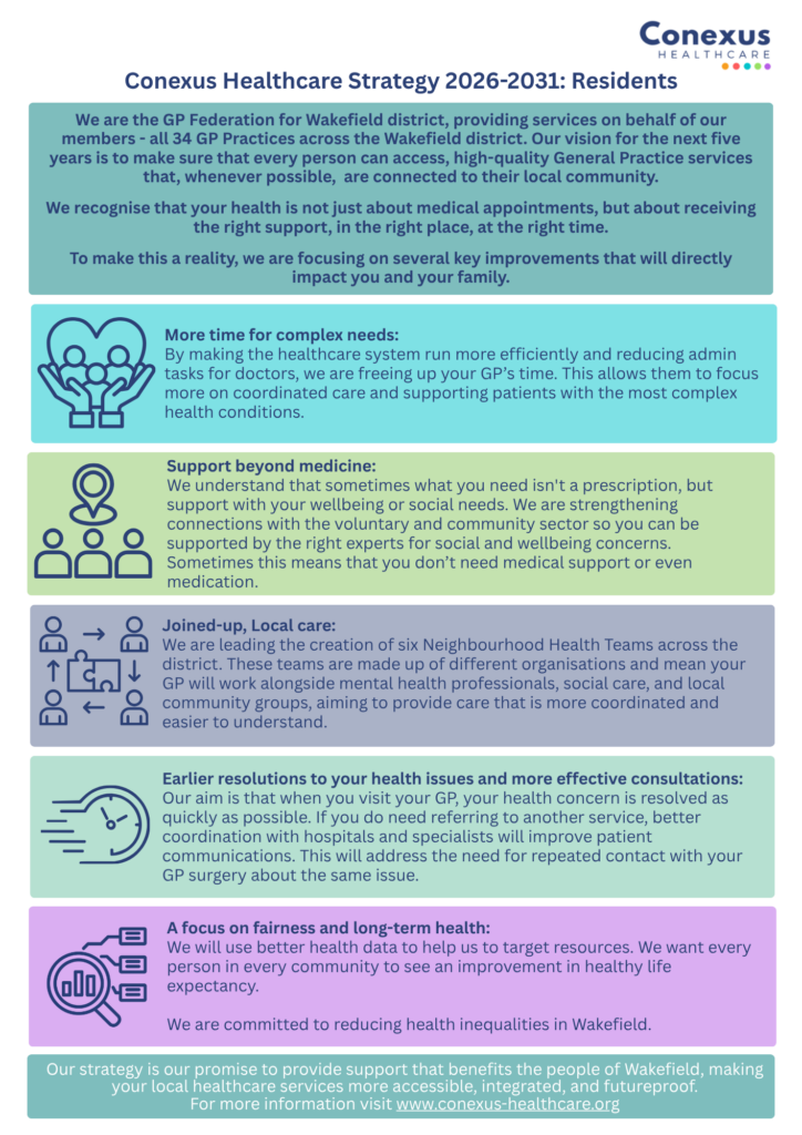An infographic should how the strategy makes an impact for the residents of Wakefield