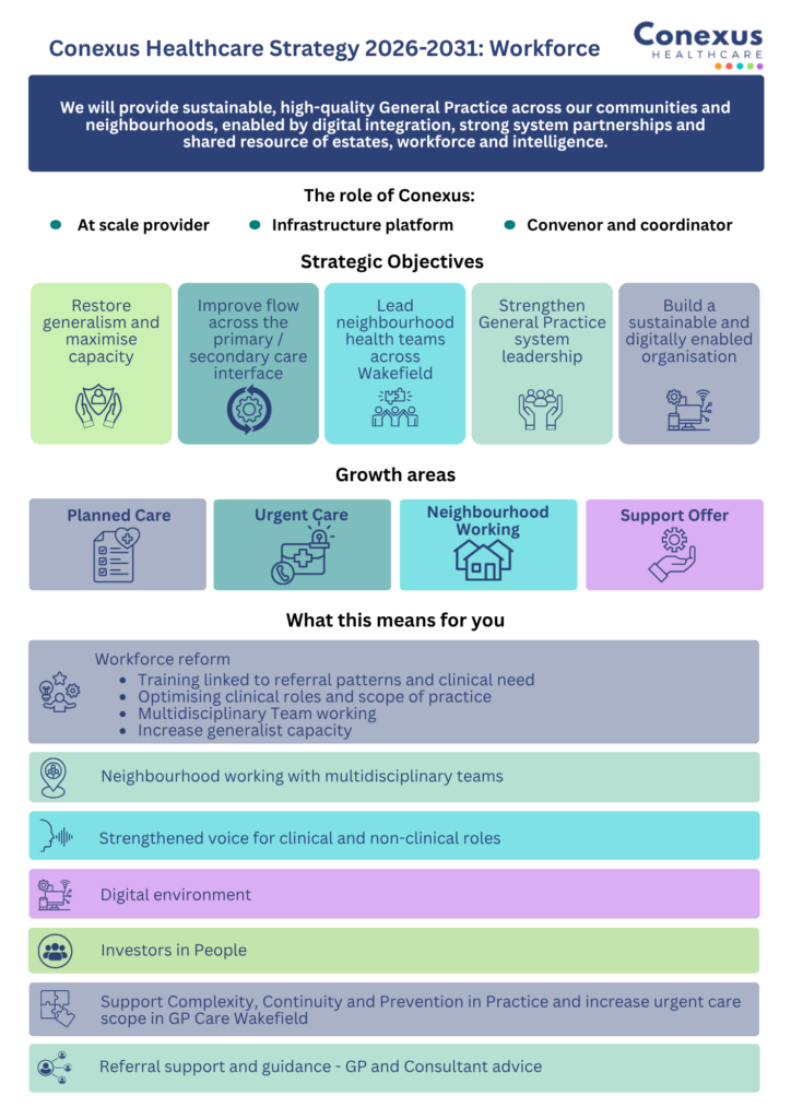 An infographic should how the strategy makes an impact for workforce